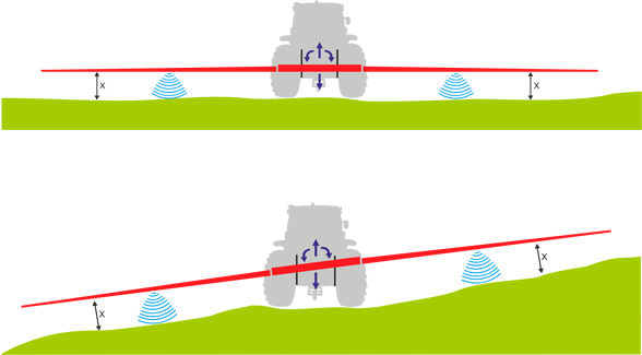 CARACTERISTICI DE BAZĂ Boom Leveling Control 