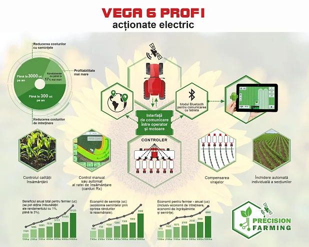 VEGA 6 PROFI TELESCOPICĂ image
