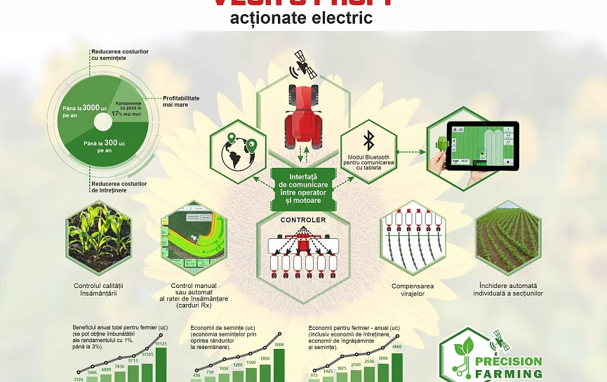 VEGA 6 PROFI TELESCOPICĂ image
